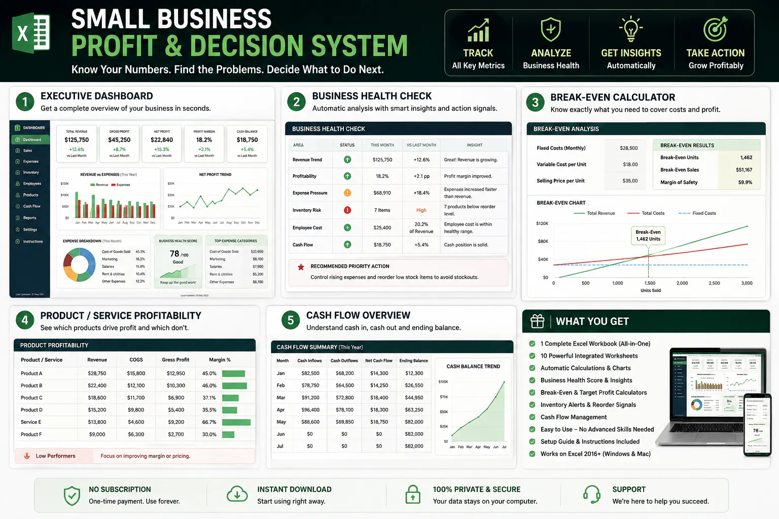 Small Business Profit & Decision System logo