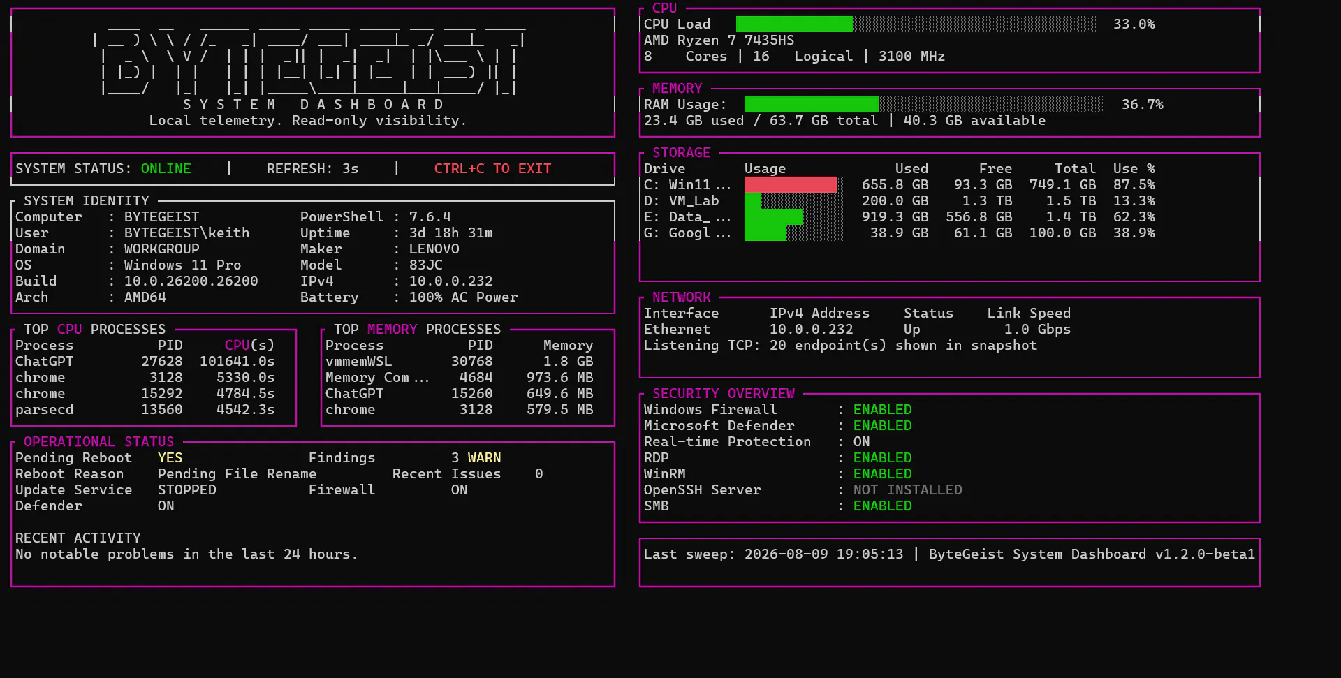 ByteGeist System Dashboard logo