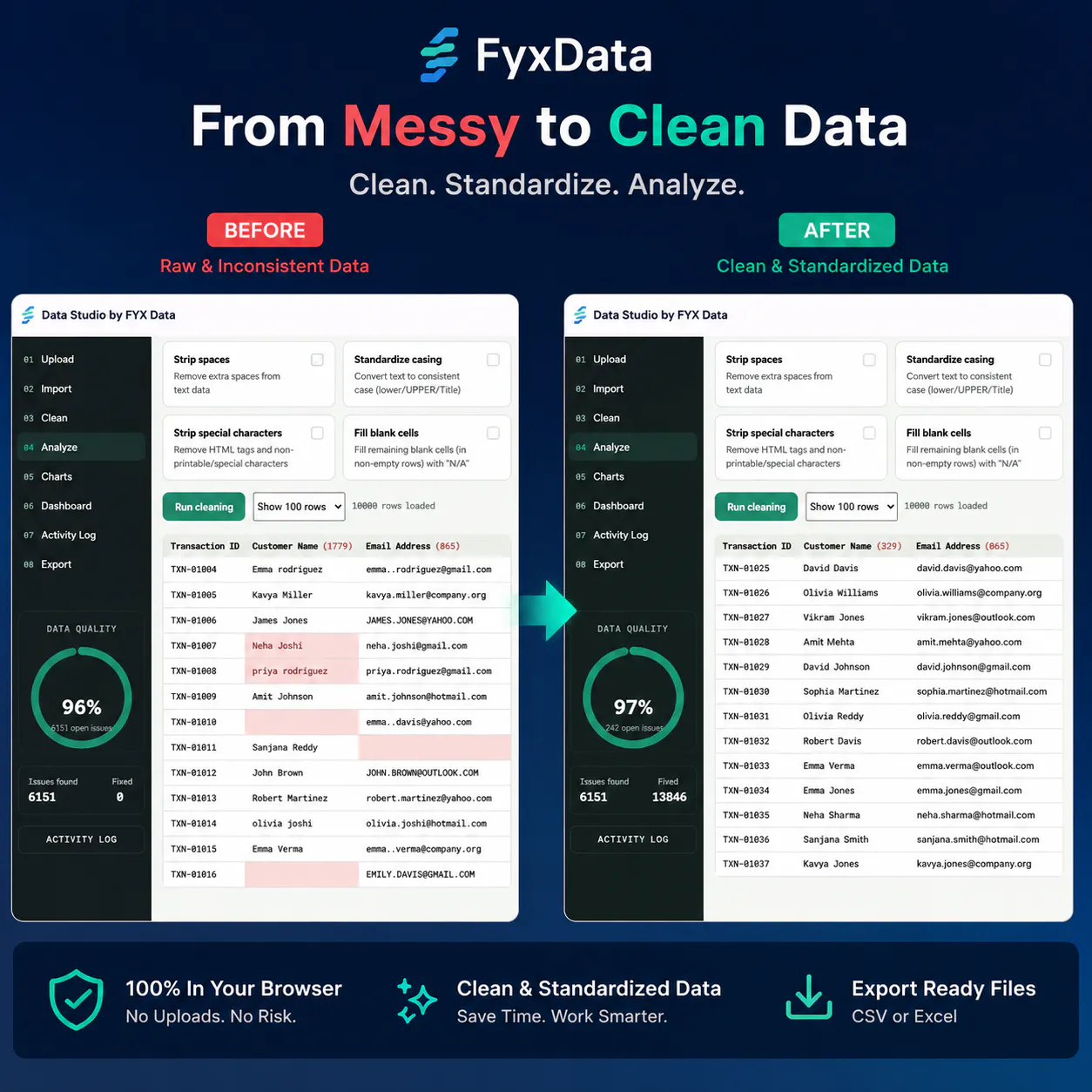 FyxData logo