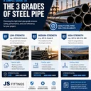 Certified Steel Pipes Supplier logo